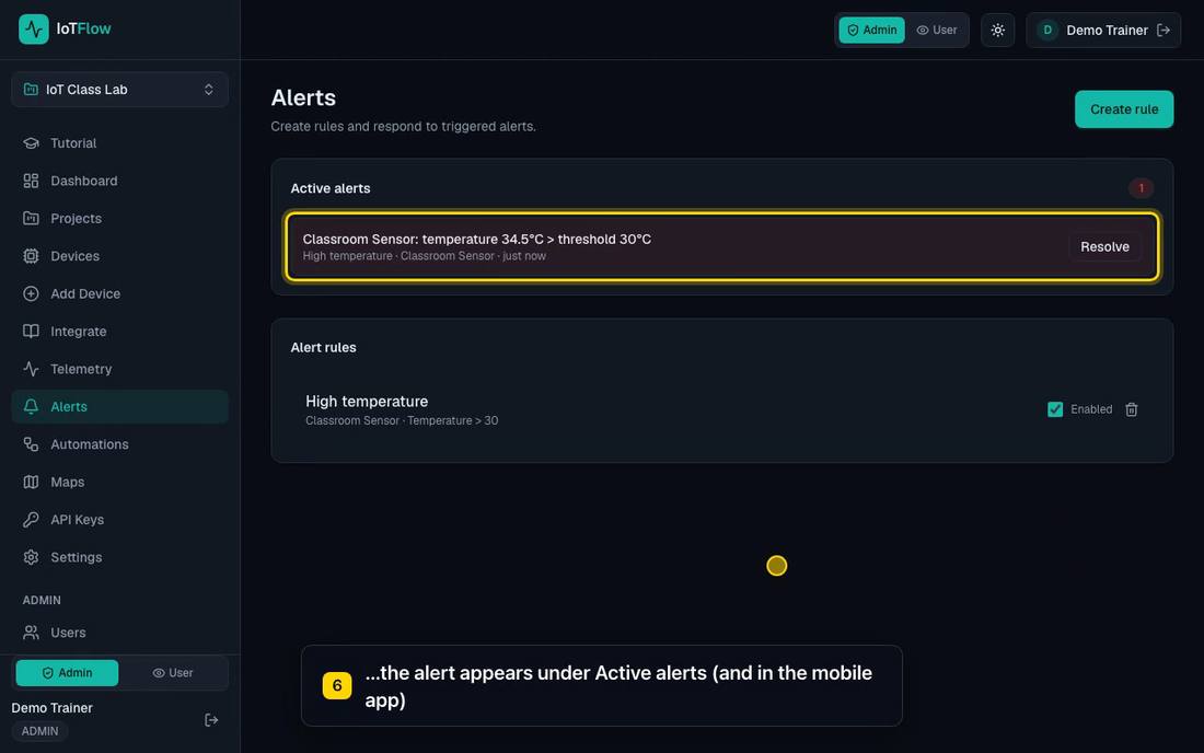 IoTFlow Active alerts list showing Classroom Sensor temperature 34.5 above threshold 30 with a Resolve button