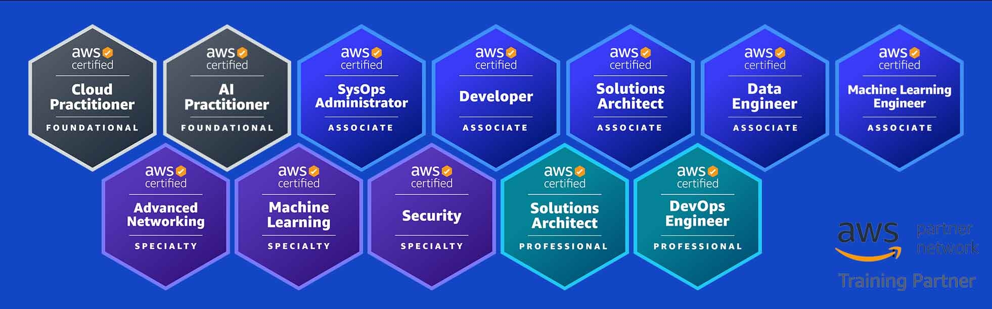 AWS Skill Builder AWS Skill Builder